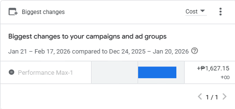 Google Ads biggest changes January to February 2026